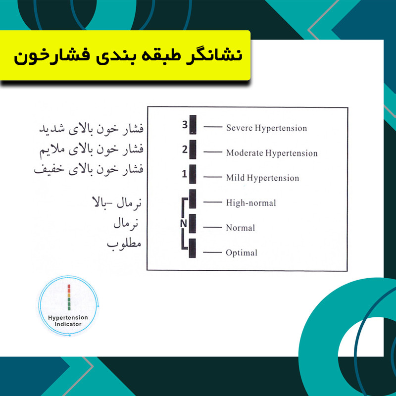 فشارسنج بازویی دیجیتال گلامور مدل DBP-6191