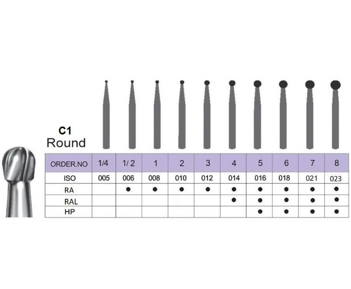 فرز کارباید آنگل روند Round C1 - RA C1 023 کارباید آنگل